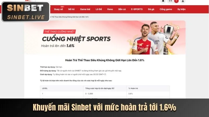 Ưu đãi và khuyến mãi hấp dẫn